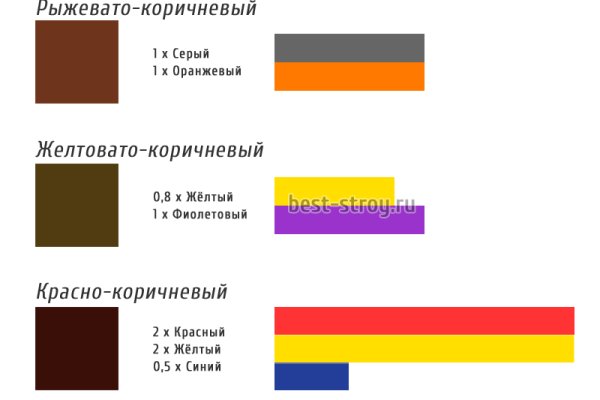 Кракен перейти